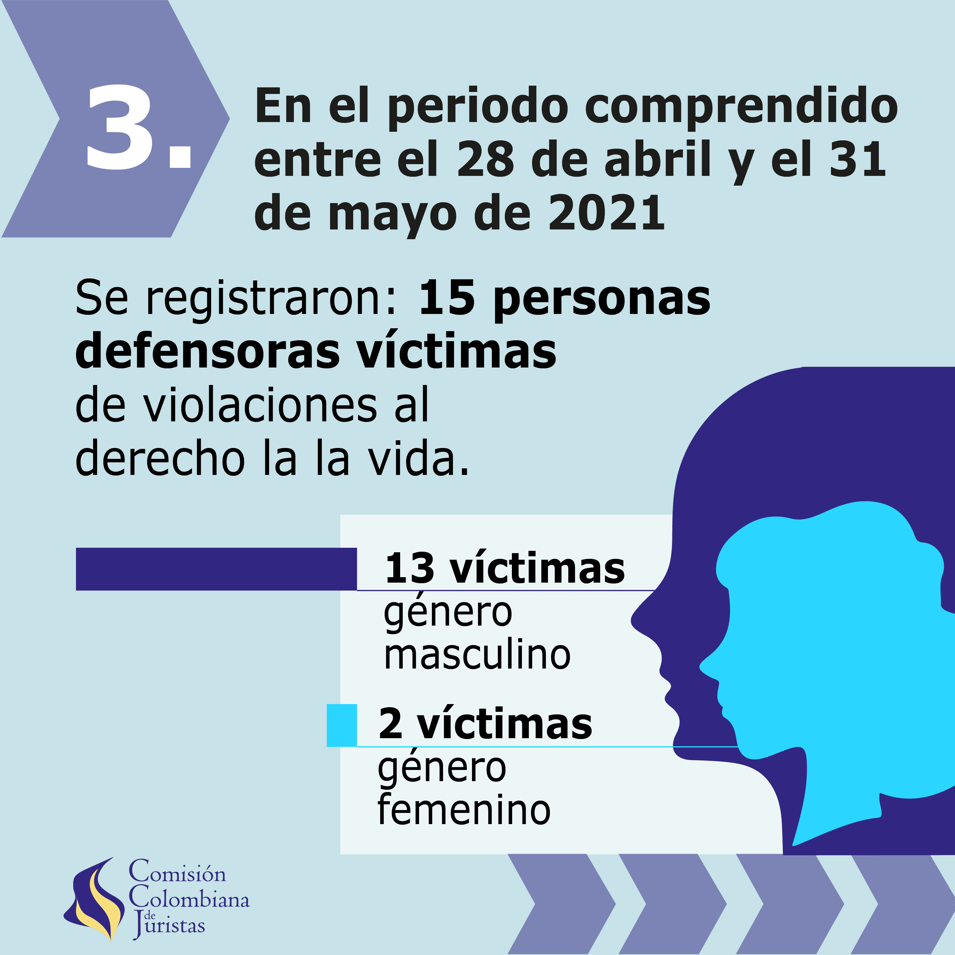 Imagen 3 de Boletín: Violaciones a los derechos de las personas defensoras entre el 1 de enero y el 31 de mayo, especialmente en el marco del paro nacional